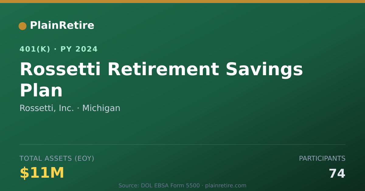 Shareable card for Rossetti, Inc. 401(k) Plan (2024)