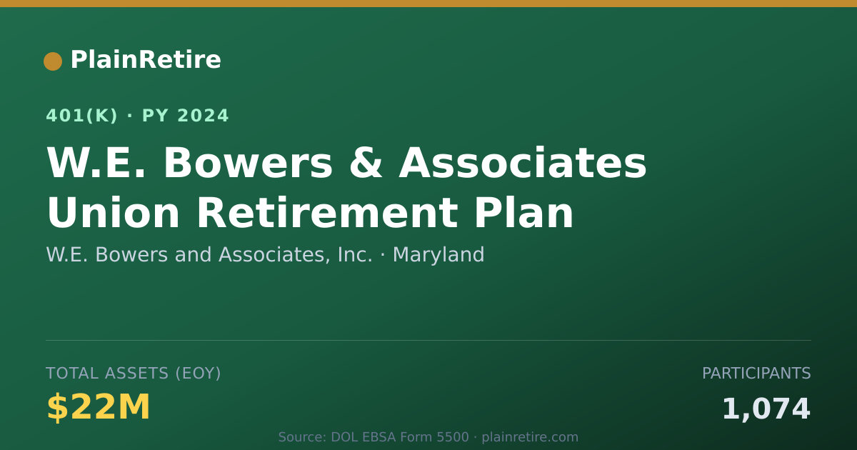 Shareable card for W.E. Bowers and Associates, Inc. 401(k) Plan (2024)