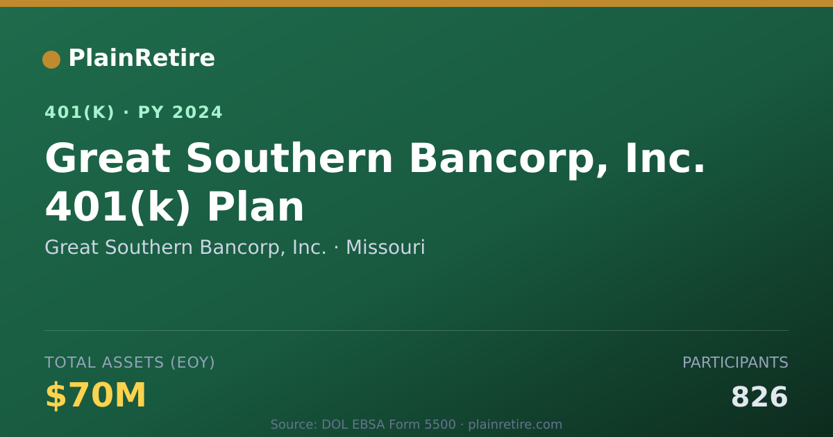 Shareable card for Great Southern Bancorp, Inc. 401(k) Plan (2024)