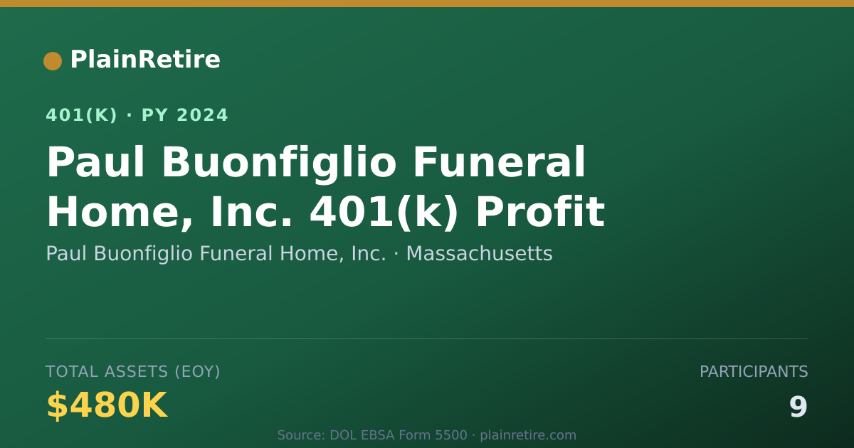 Shareable card for Paul Buonfiglio Funeral Home, Inc. 401(k) Plan (2024)