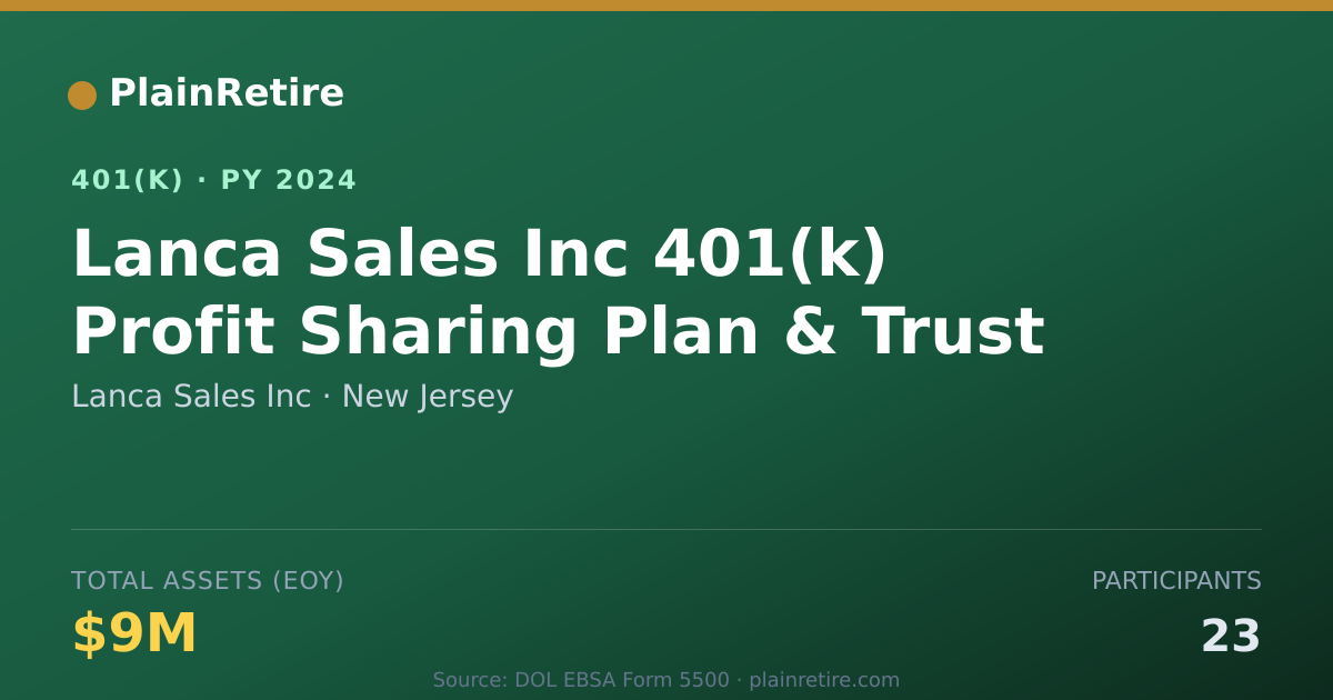 Shareable card for Lanca Sales Inc 401(k) Plan (2024)