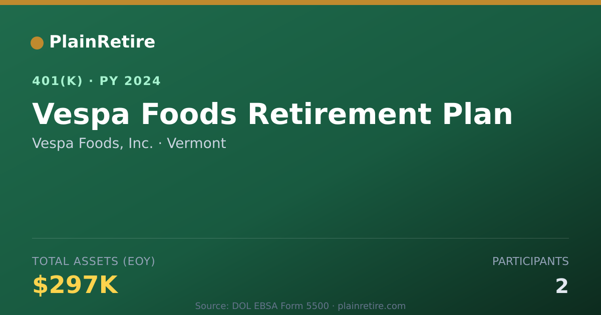 Shareable card for Vespa Foods, Inc. 401(k) Plan (2024)
