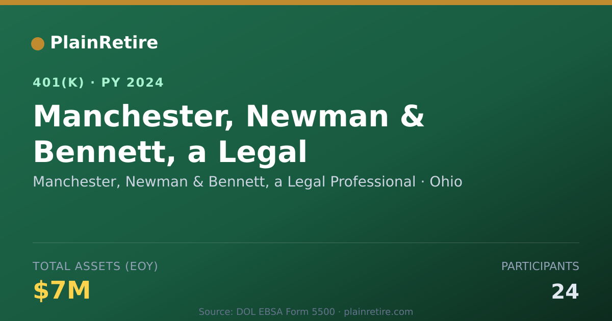 Shareable card for Manchester, Newman & Bennett, a Legal Pro 401(k) Plan (2024)