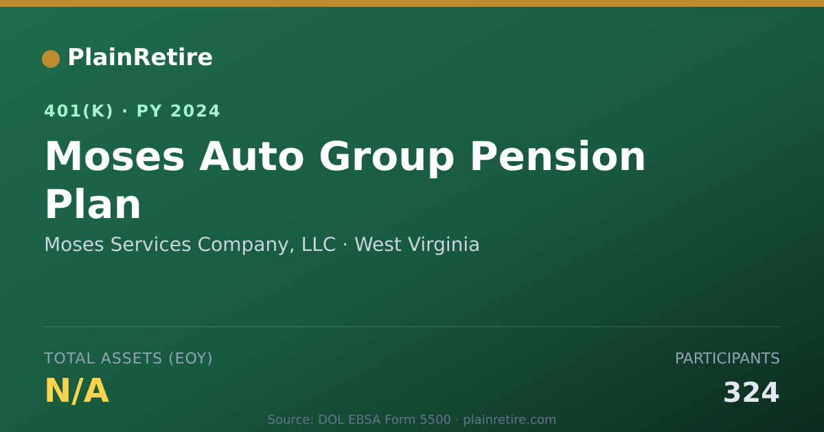 Shareable card for Moses Services Company, LLC 401(k) Plan (2024)