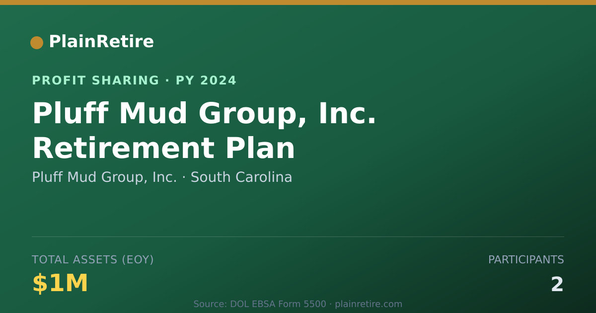 Shareable card for Pluff Mud Group, Inc. Profit Sharing Plan (2024)