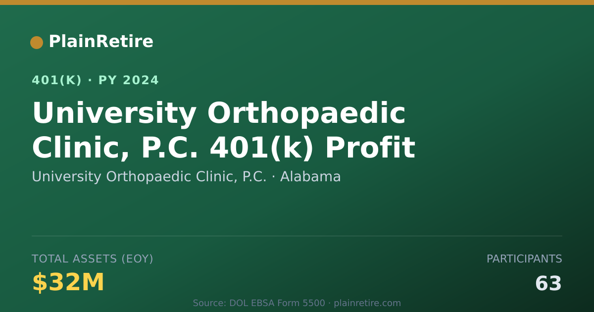 Shareable card for University Orthopaedic Clinic, P.C. 401(k) Plan (2024)