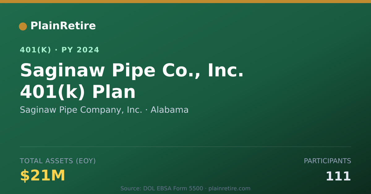 Shareable card for Saginaw Pipe Company, Inc. 401(k) Plan (2024)