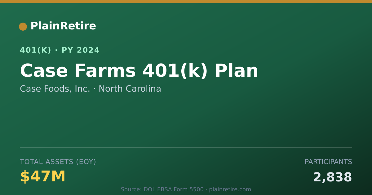 Shareable card for Case Foods, Inc. 401(k) Plan (2024)