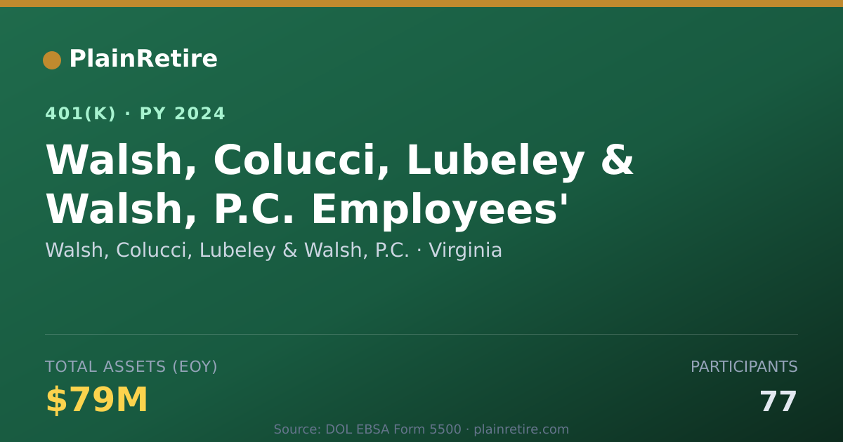 Shareable card for Walsh, Colucci, Lubeley & Walsh, P.C. 401(k) Plan (2024)