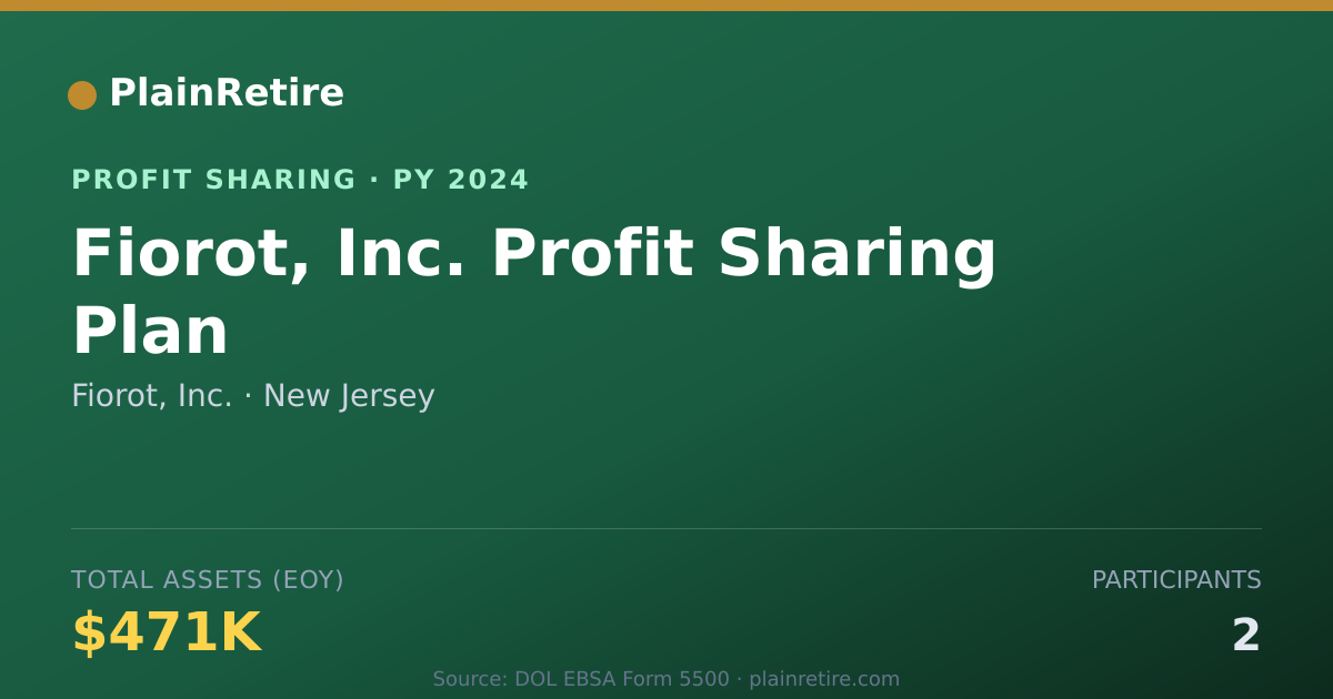 Shareable card for Fiorot, Inc. Profit Sharing Plan (2024)
