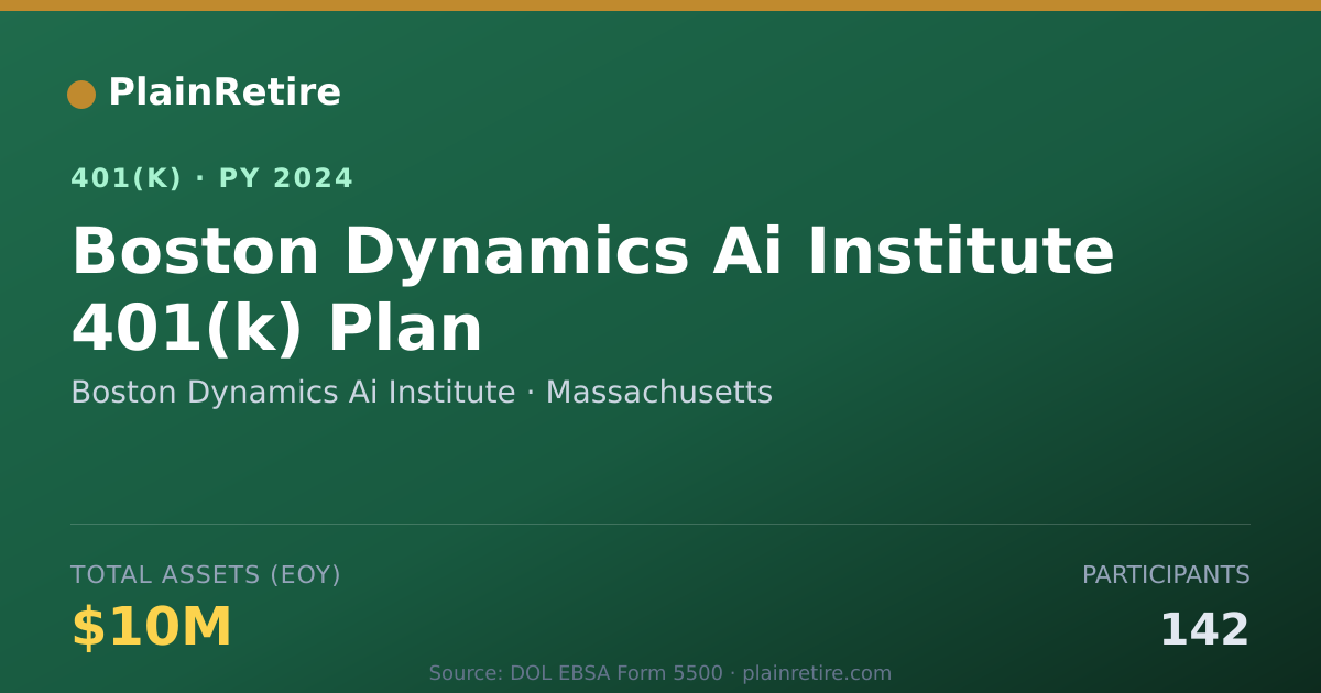 Shareable card for Boston Dynamics Ai Institute 401(k) Plan (2024)