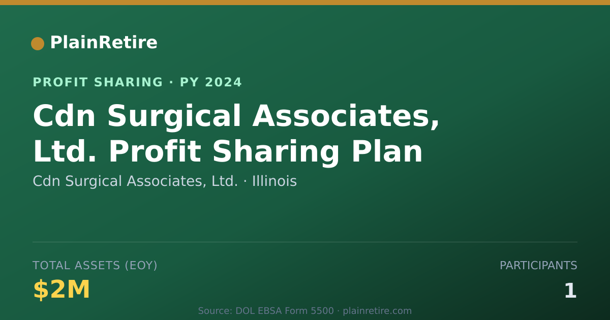 Shareable card for Cdn Surgical Associates, Ltd. Profit Sharing Plan (2024)