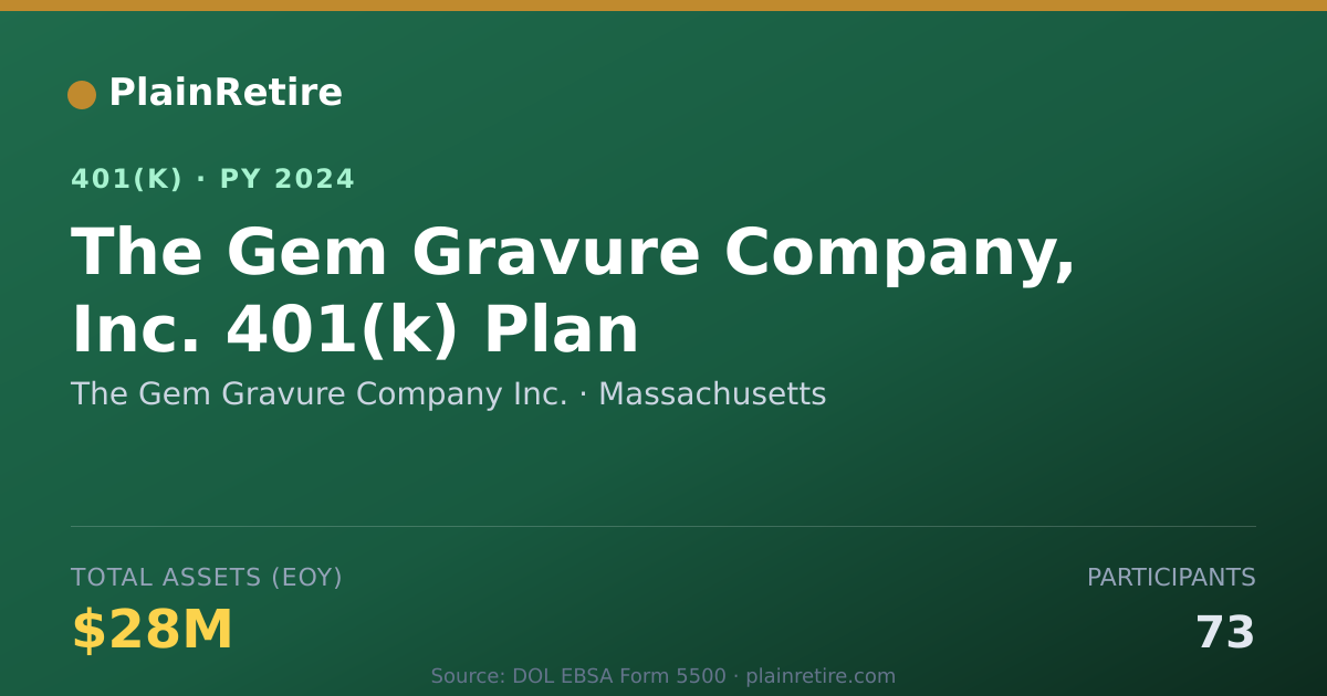 Shareable card for The Gem Gravure Company Inc. 401(k) Plan (2024)