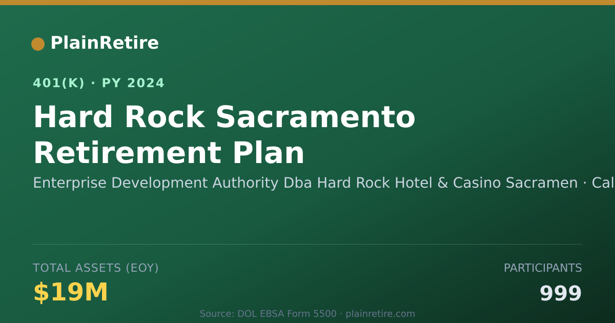 Shareable card for Enterprise Development Authority Dba Hard 401(k) Plan (2024)