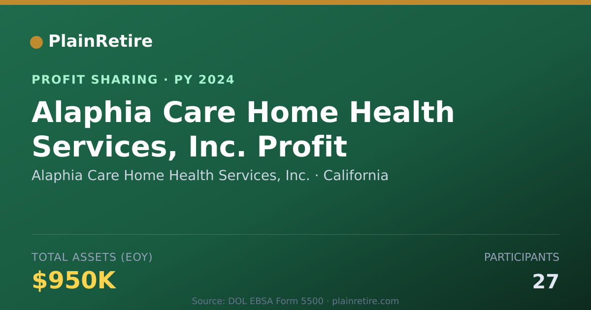 Shareable card for Alaphia Care Home Health Services Profit Sharing Plan (2024)