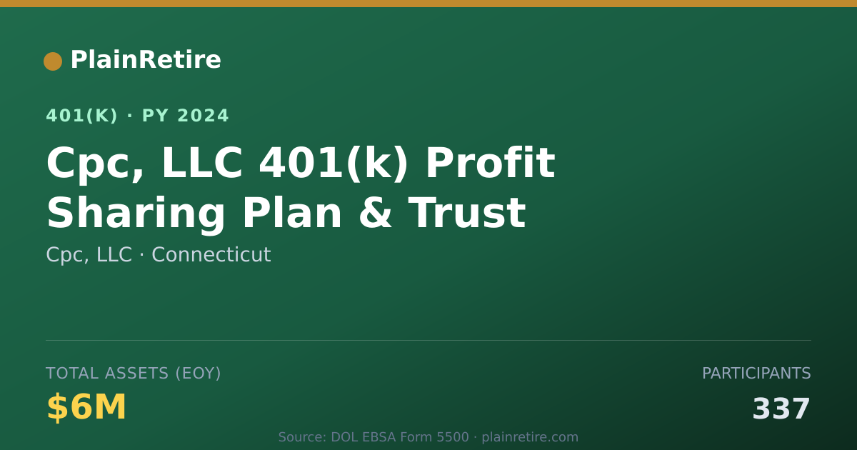 Shareable card for Cpc, LLC 401(k) Plan (2024)