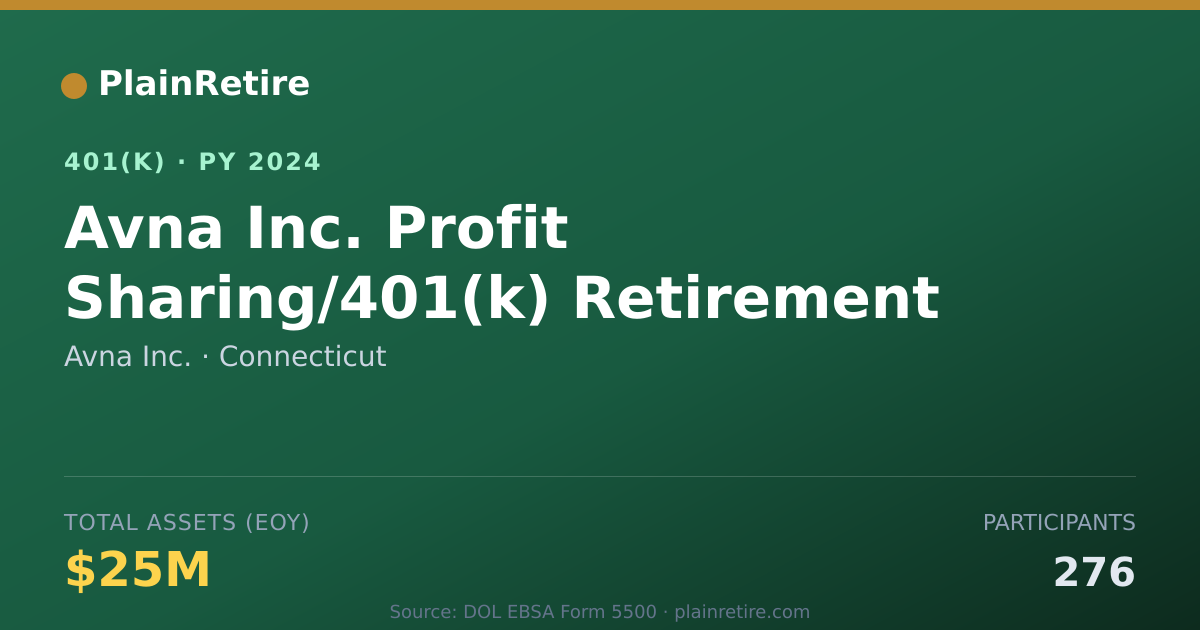Shareable card for Avna Inc. 401(k) Plan (2024)