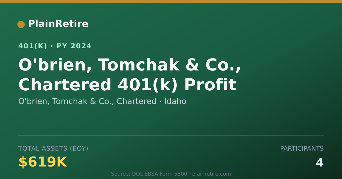 Shareable card for O'brien, Tomchak & Co., Chartered 401(k) Plan (2024)