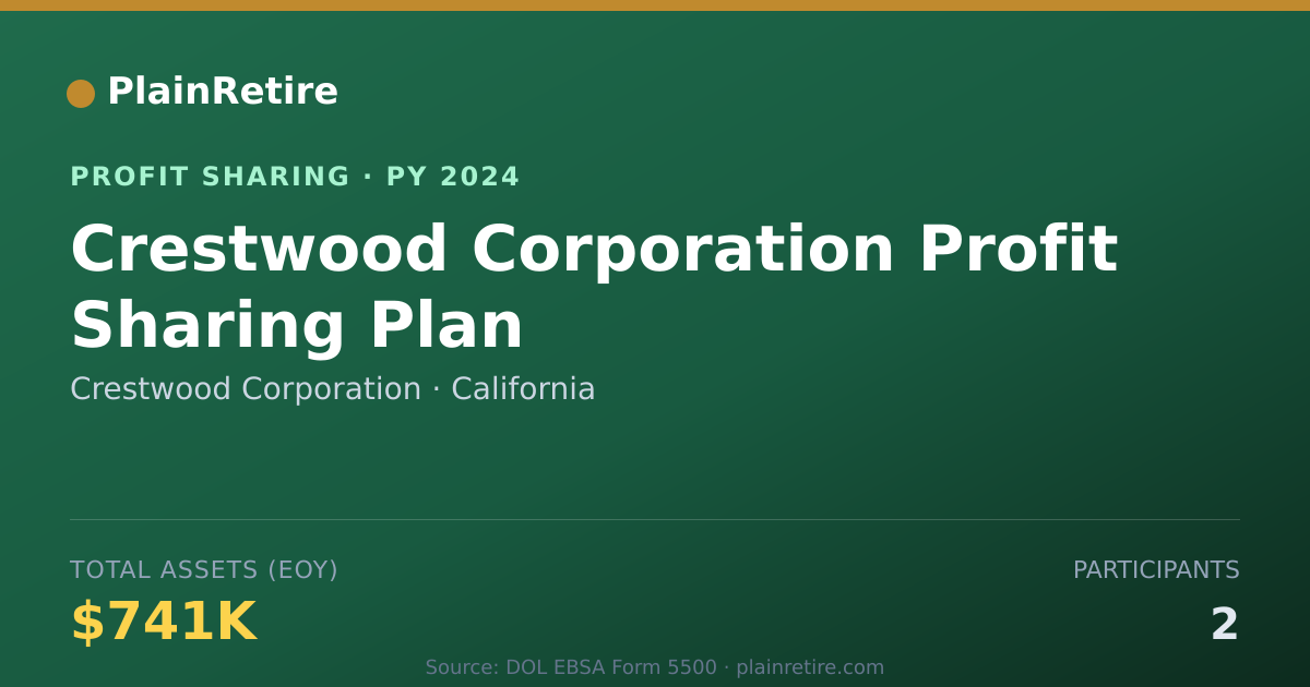 Shareable card for Crestwood Corporation Profit Sharing Plan (2024)