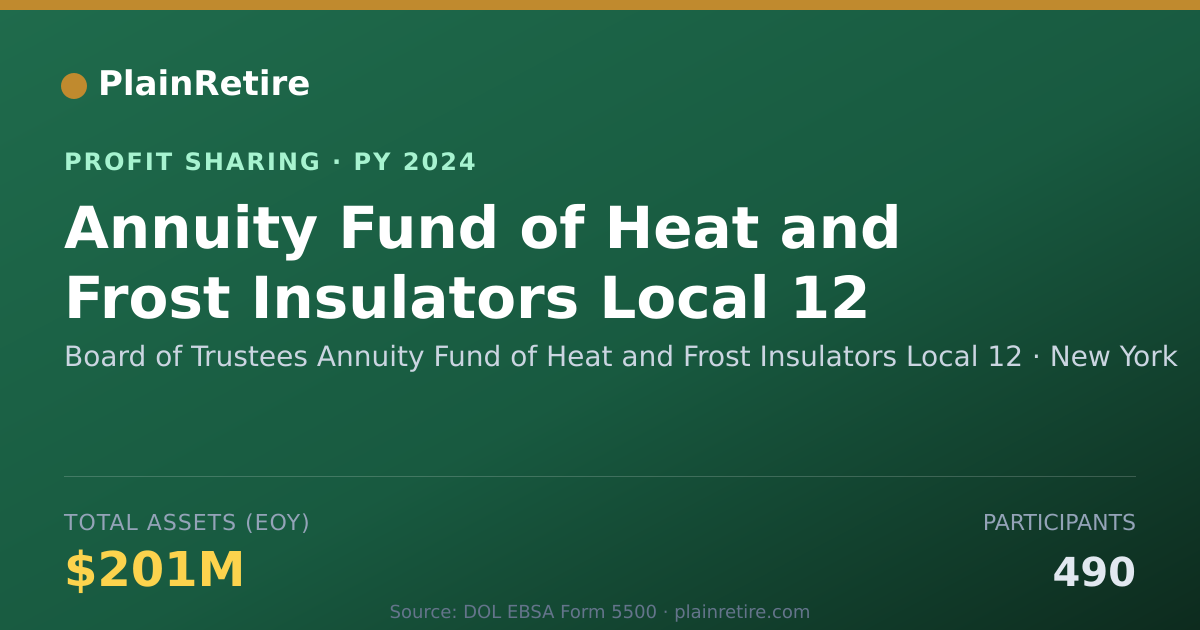 Shareable card for Board of Trustees Annuity Fund of Profit Sharing Plan (2024)