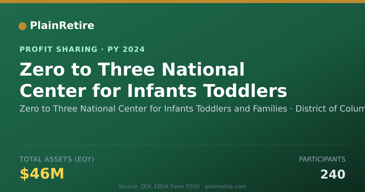 Shareable card for Zero to Three National Center for Profit Sharing Plan (2024)