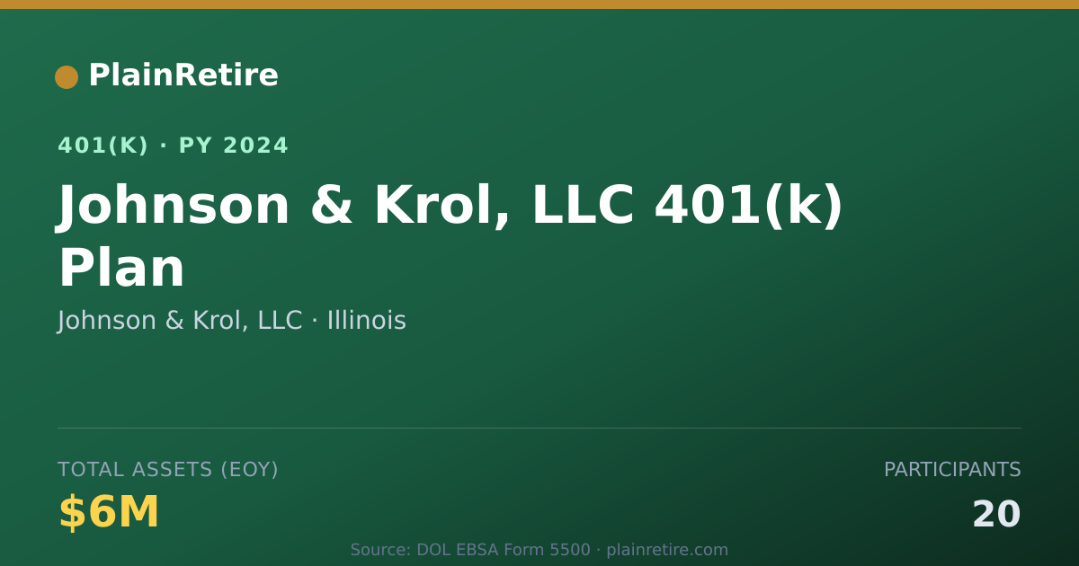Shareable card for Johnson & Krol, LLC 401(k) Plan (2024)