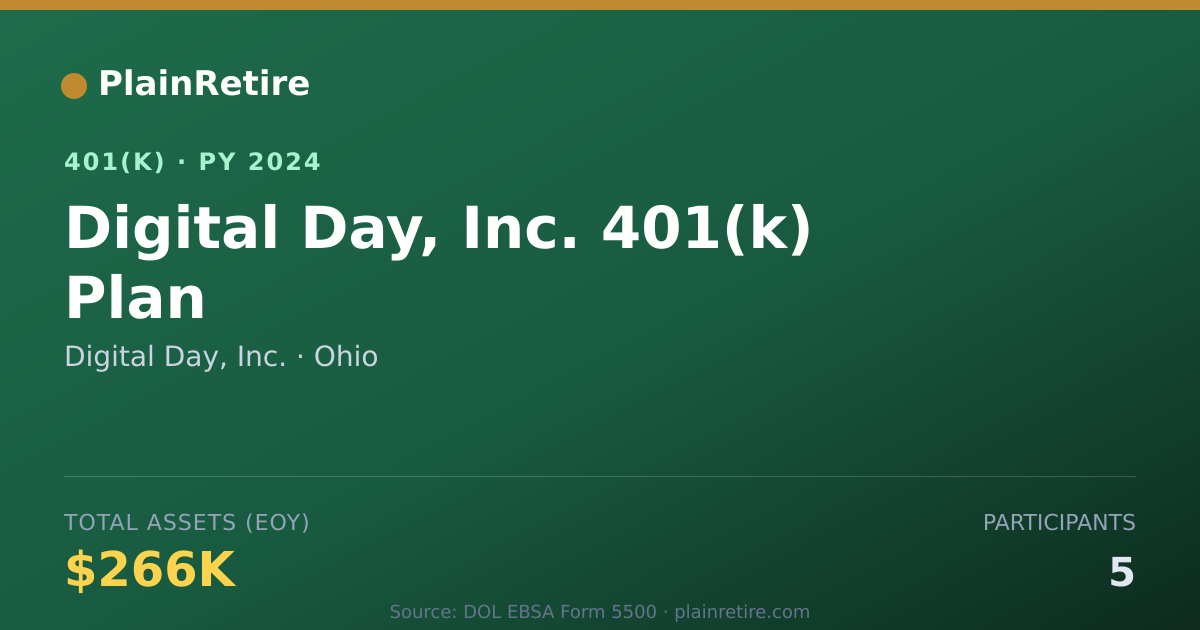 Shareable card for Digital Day, Inc. 401(k) Plan (2024)