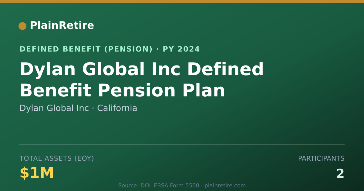 Shareable card for Dylan Global Inc Pension Plan (2024)