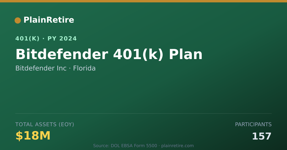 Shareable card for Bitdefender Inc 401(k) Plan (2024)
