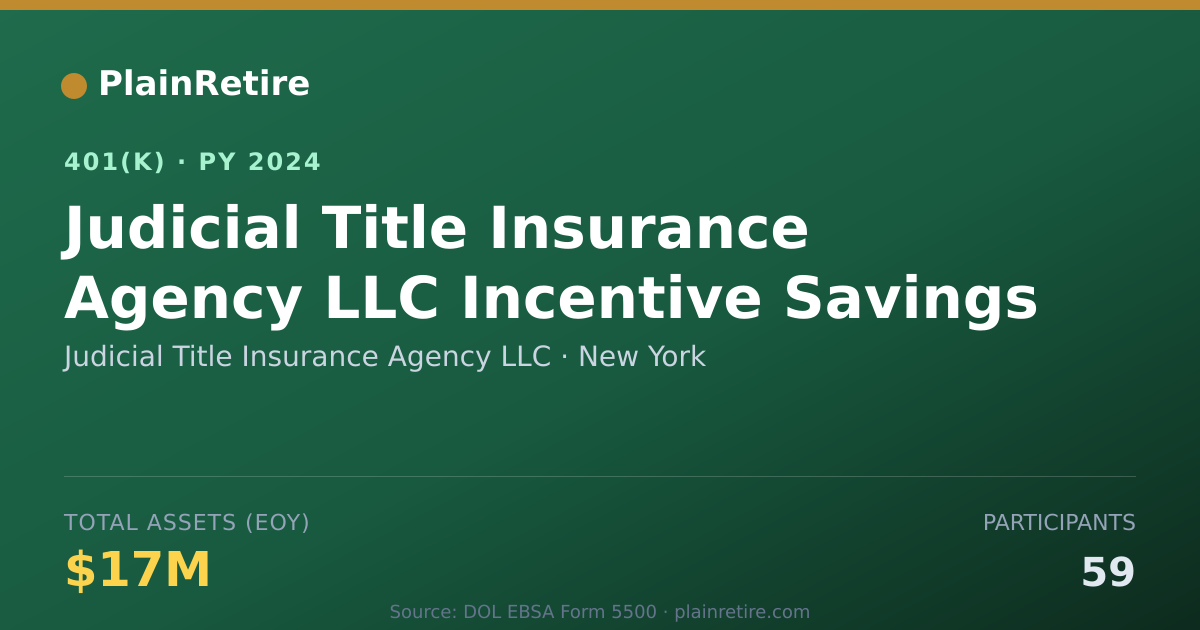 Shareable card for Judicial Title Insurance Agency LLC 401(k) Plan (2024)