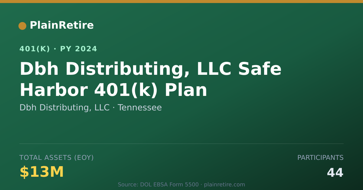 Shareable card for Dbh Distributing, LLC 401(k) Plan (2024)