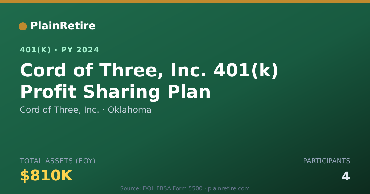 Shareable card for Cord of Three, Inc. 401(k) Plan (2024)