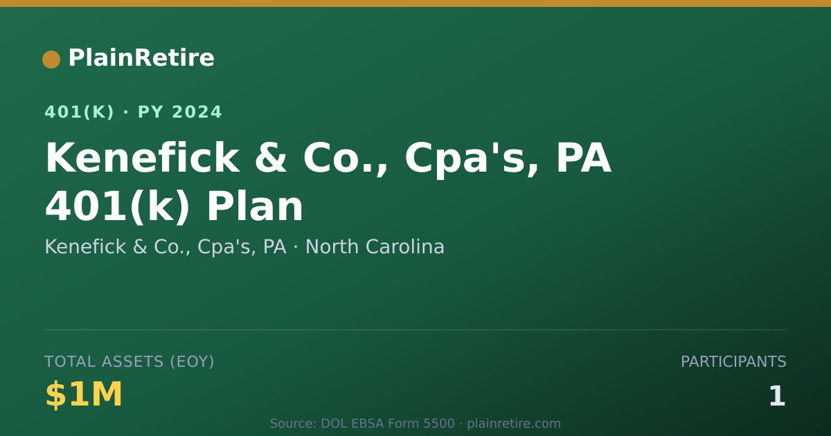 Shareable card for Kenefick & Co., Cpa's, PA 401(k) Plan (2024)