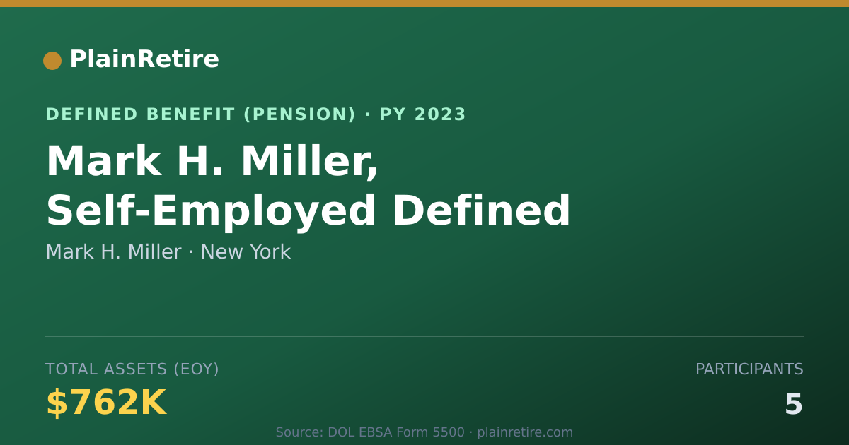 Shareable card for Mark H. Miller Pension Plan (2023)
