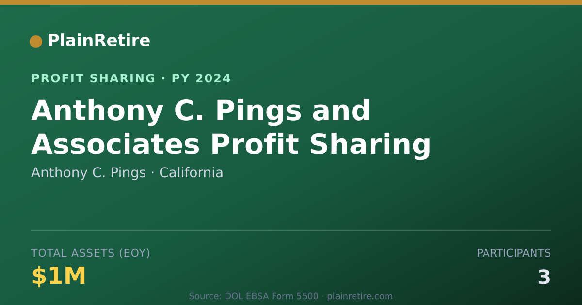 Shareable card for Anthony C. Pings Profit Sharing Plan (2024)