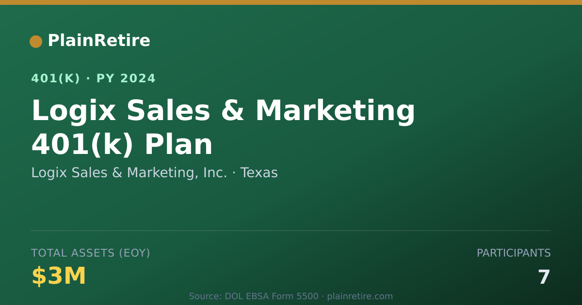 Shareable card for Logix Sales & Marketing, Inc. 401(k) Plan (2024)
