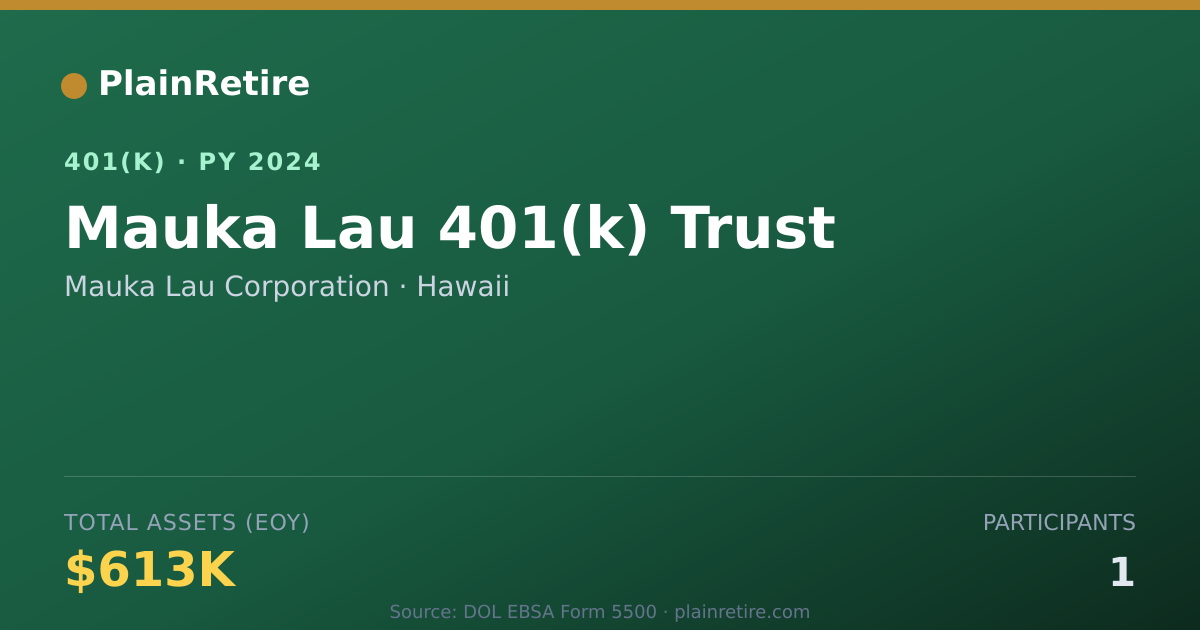 Shareable card for Mauka Lau Corporation 401(k) Plan (2024)