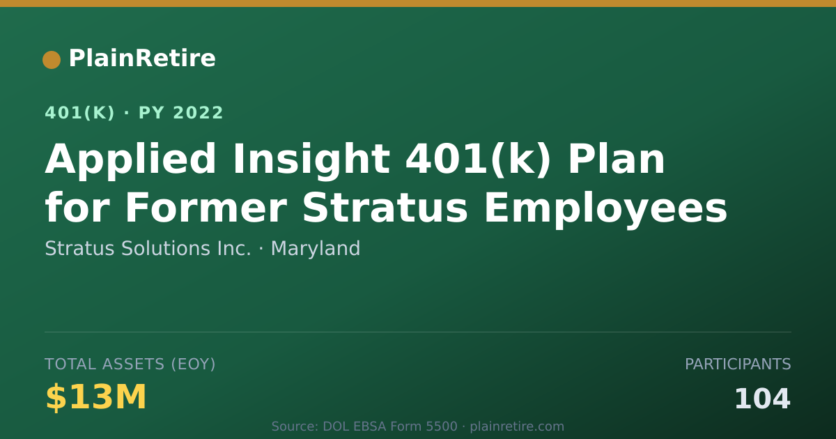Shareable card for Stratus Solutions Inc. 401(k) Plan (2022)