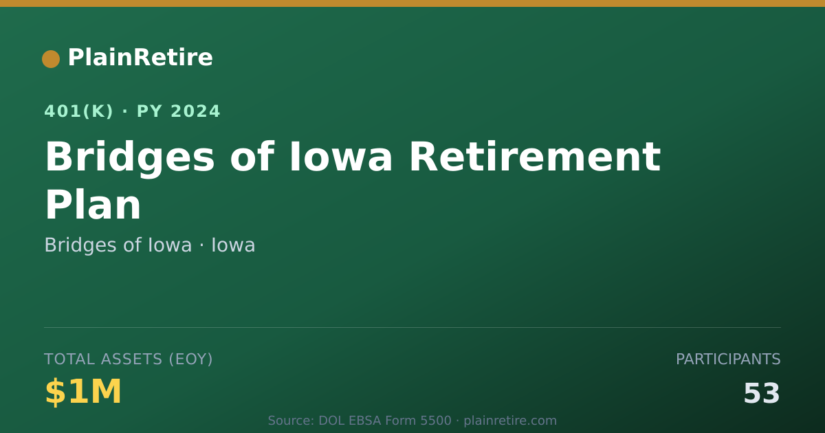 Shareable card for Bridges of Iowa 401(k) Plan (2024)