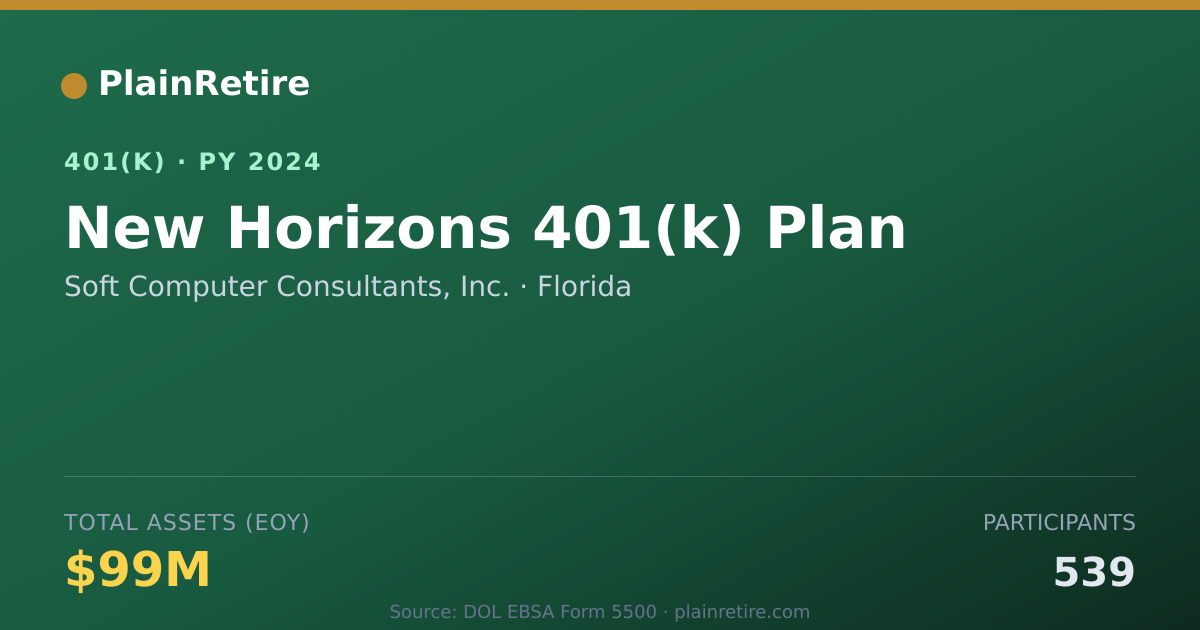 Shareable card for Soft Computer Consultants, Inc. 401(k) Plan (2024)