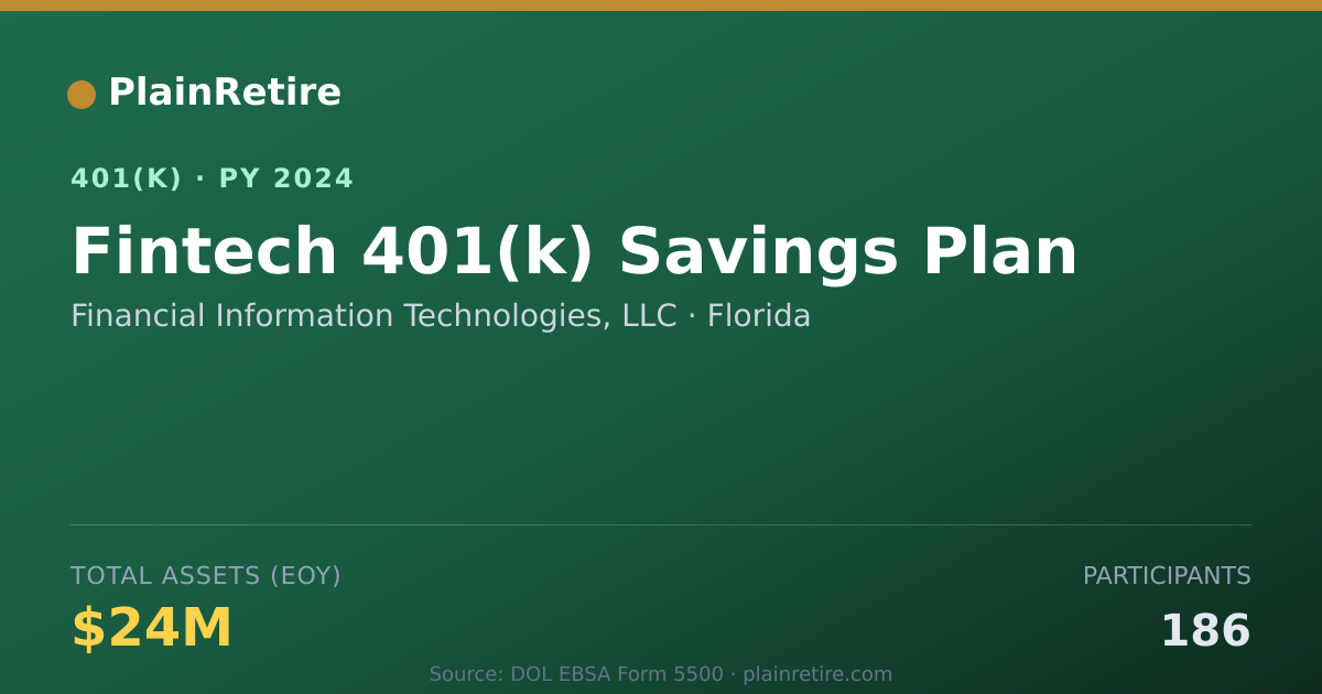 Shareable card for Financial Information Technologies, LLC 401(k) Plan (2024)