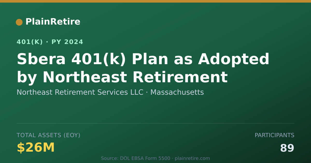 Shareable card for Northeast Retirement Services LLC 401(k) Plan (2024)