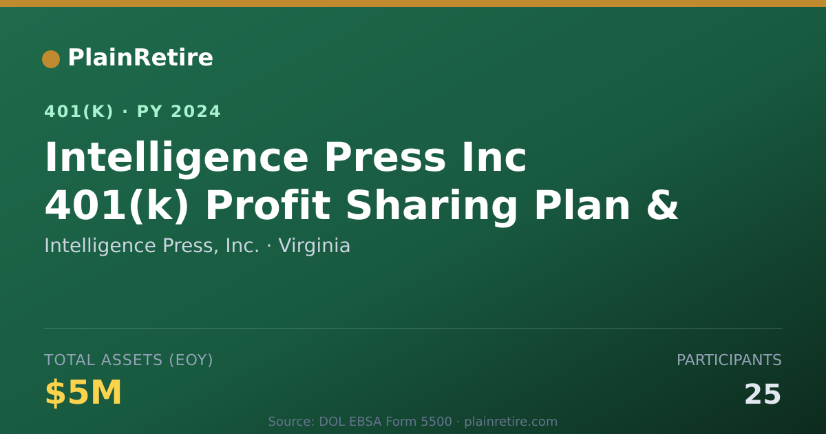 Shareable card for Intelligence Press, Inc. 401(k) Plan (2024)