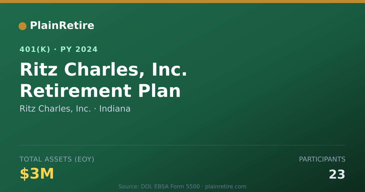 Shareable card for Ritz Charles, Inc. 401(k) Plan (2024)