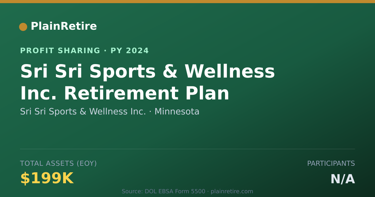 Shareable card for Sri Sri Sports & Wellness Inc. Profit Sharing Plan (2024)