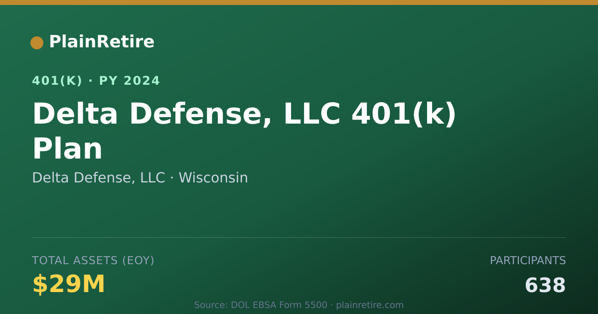 Shareable card for Delta Defense, LLC 401(k) Plan (2024)
