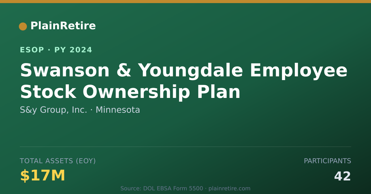 Shareable card for S&y Group, Inc. ESOP (2024)