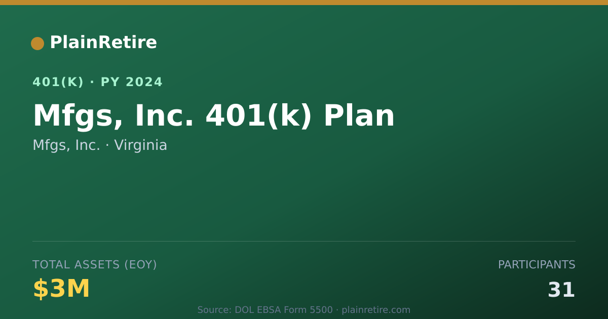 Shareable card for Mfgs, Inc. 401(k) Plan (2024)