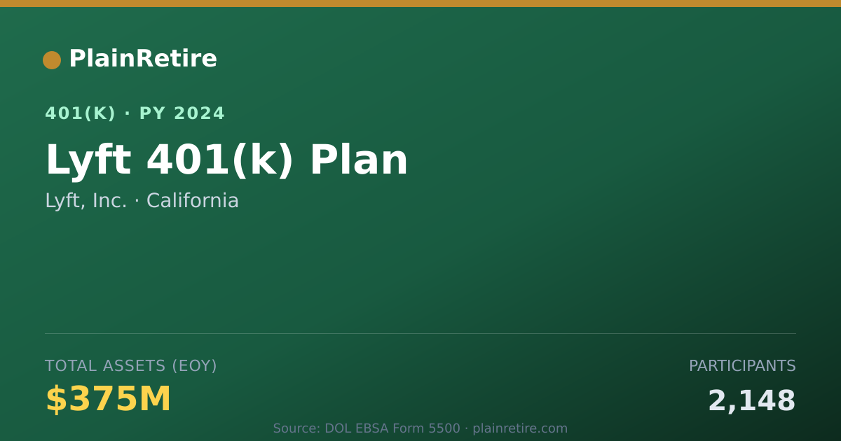 Shareable card for Lyft, Inc. 401(k) Plan (2024)