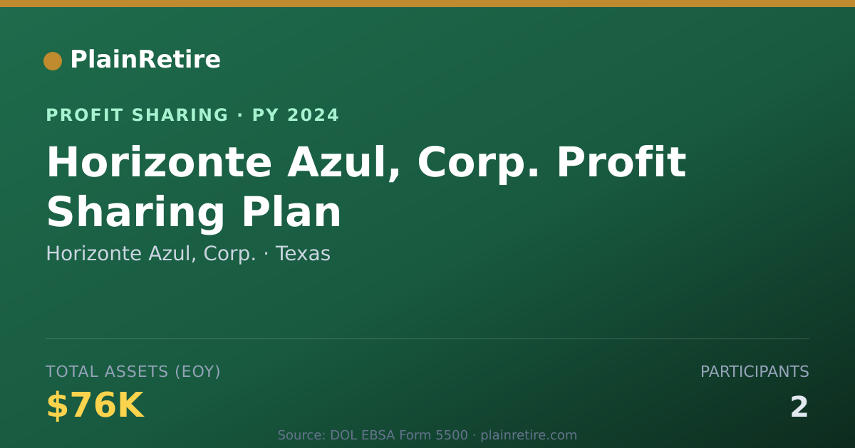 Shareable card for Horizonte Azul, Corp. Profit Sharing Plan (2024)